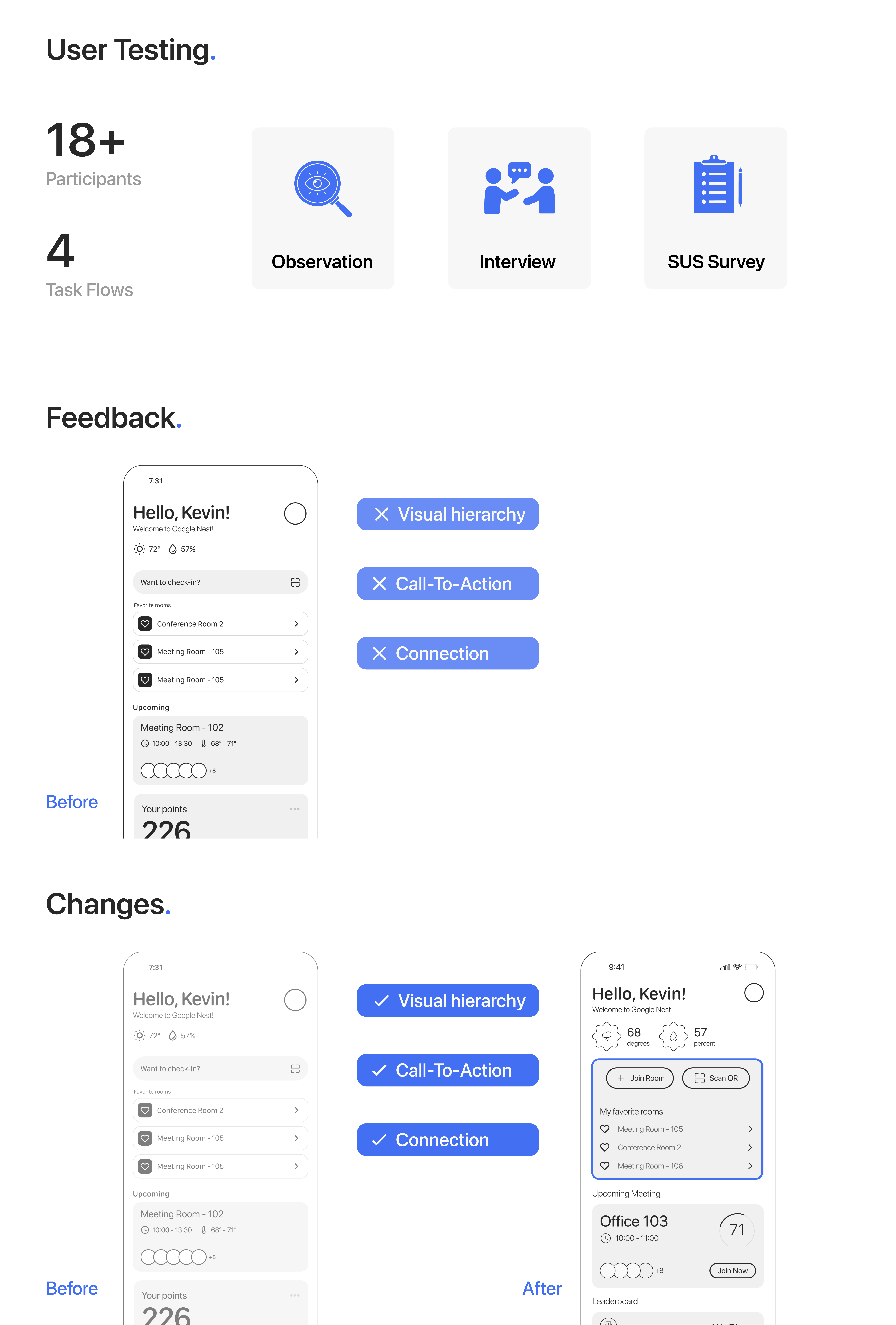 Google Nest Thermostat